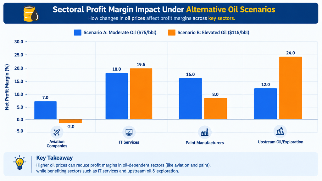 crude oil